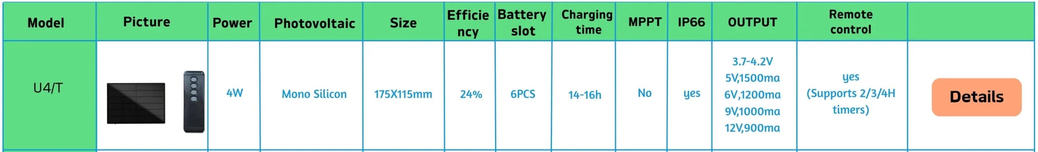 4W Waterproof Solar Panel 5V Output Micro USB Type C For 18650 Battery Charging - stepyours.com