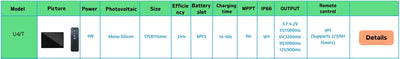 4W Waterproof Solar Panel 5V Output Micro USB Type C For 18650 Battery Charging - stepyours.com