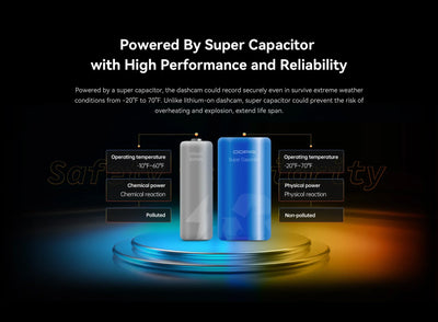 DDPAI Mola N3 Pro Dash Camera 2.5K Car DVR With WiFi And Smart Connect - stepyours.com