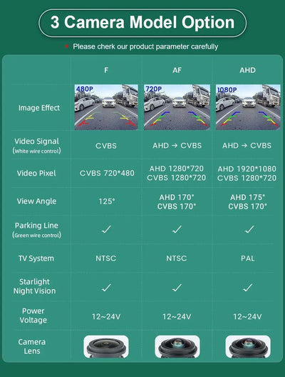 GreenYi 170 Degree 1080P HD AHD Night Vision Rear View Camera For BMW 3 Series - stepyours.com