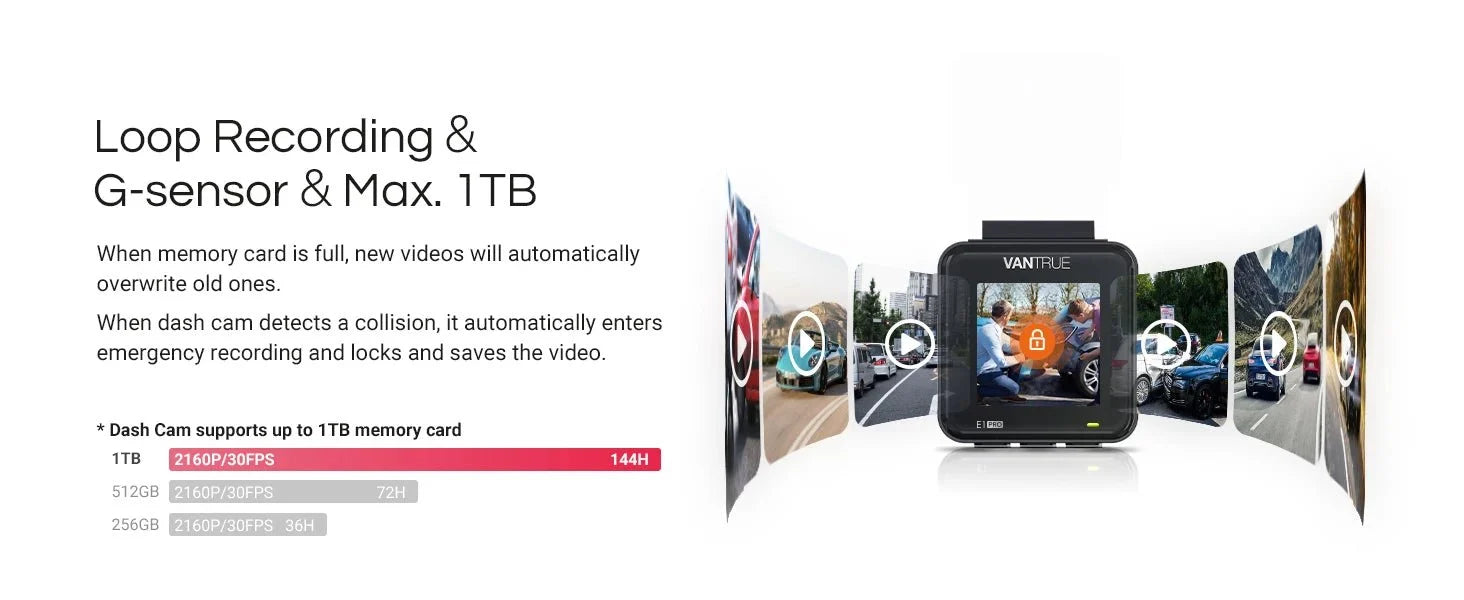 Vantrue E1 Pro 4K Mini Dash Cam Starvis Night Vision HDR WiFi GPS 1TB - stepyours.com