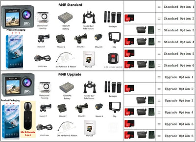 Adventure Ready Action Camera 5K 4K60FPS Dual IPS Touch LCD Waterproof 30M - stepyours.com