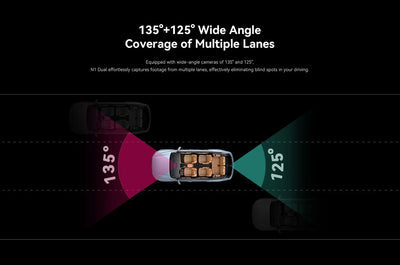 DDPAI Dash Cam N1 Dual Front And Rear Night Vision 1296P App Control - stepyours.com