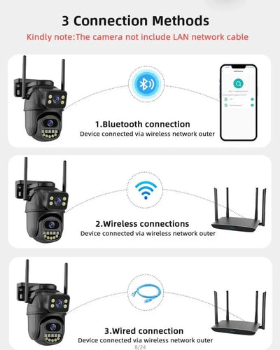 4K 8MP WiFi Surveillance Camera - AI Human Detection with Dual Lens - stepyours.com