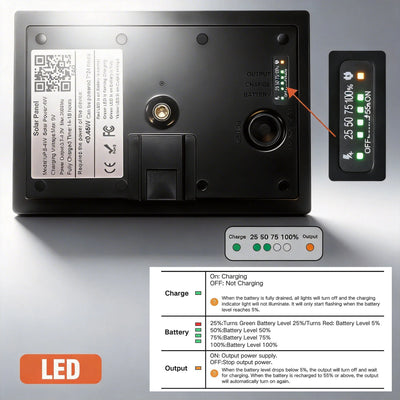 4W Waterproof Solar Panel 5V Output Micro USB Type C For 18650 Battery Charging - stepyours.com