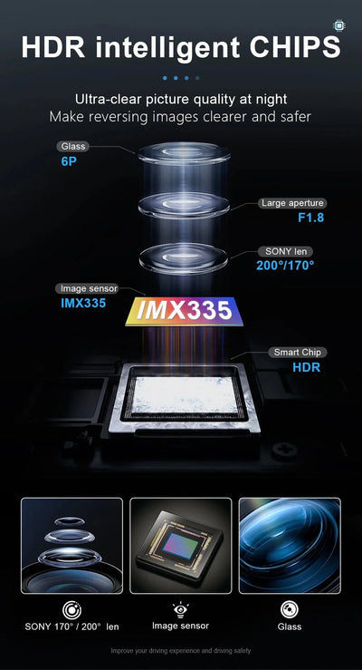 Rear View Camera 200 Degree AHD 1920X1080P Golden Fisheye Lens HDR Night Vision - stepyours.com