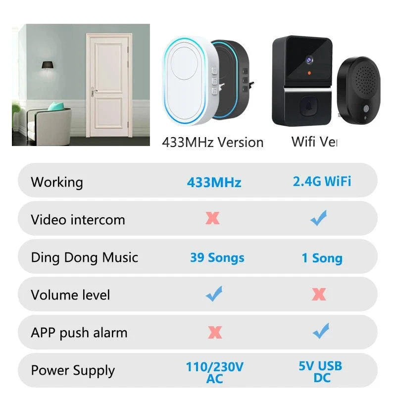 Intelligent Wireless Doorbell Waterproof 100m Range Camera - stepyours.com