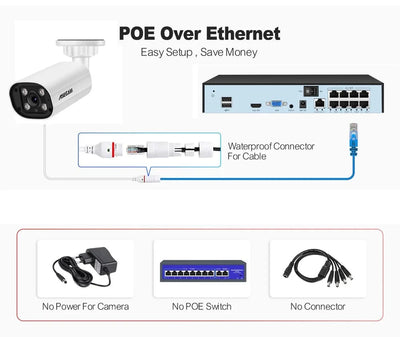 ASECAM 8MP POE IP Camera - 4K Outdoor Surveillance With Human Detection - stepyours.com