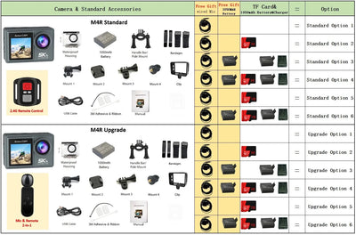HUAFANT M4R Action Camera 5K 4K60FPS Waterproof 30m IPS Touch LCD 5X Zoom - stepyours.com