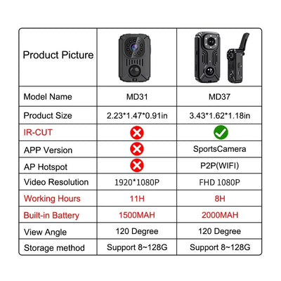 MD31 Mini PIR Body Camera 1080P Motion Activated Nanny Cam - stepyours.com