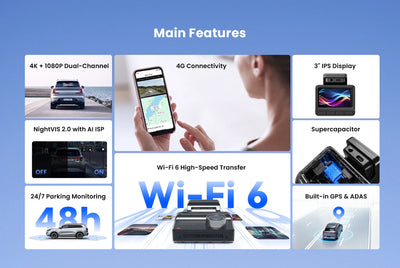 DDPAI Z50 Pro Dash Cam 4K Car DVR With 3 Inch IPS Screen GPS ADAS WiFi - stepyours.com
