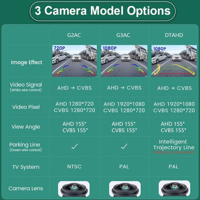 GreenYi AHD Car Rear View Camera 170 Degree Fisheye HD Night Vision Waterproof - stepyours.com