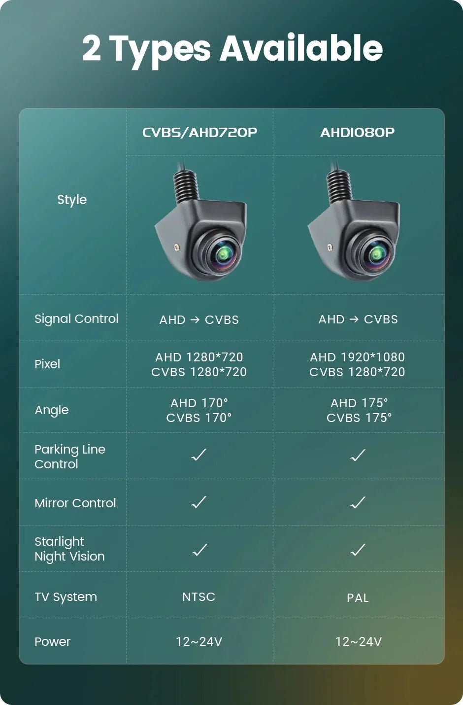 GreenYi 170 Degree AHD Car Rear View Camera Mini Fisheye 360 Degree Night Vision - stepyours.com