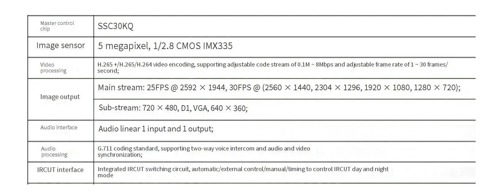 5MP IMX335 OpenIPC CCTV Camera Module 30FPS H265 Dome Board - stepyours.com