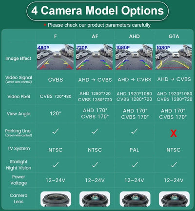 GreenYi 170 Degree 1080P AHD Rear View Camera VW Audi Parking - stepyours.com