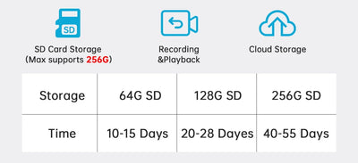 Lenovo 4K IP Camera - Dual Lens 5G WiFi Auto Tracking For Home Surveillance by stepyours.com