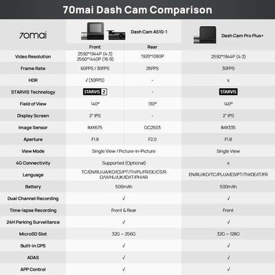 70Mai A510 Dash Cam 1944P HDR GPS ADAS 4G Front And Rear Car DVR - stepyours.com