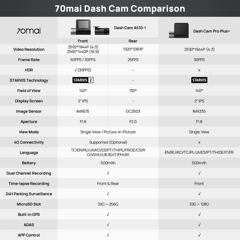 70Mai A510 Dash Cam 1944P HDR GPS ADAS 4G Front And Rear Car DVR - stepyours.com