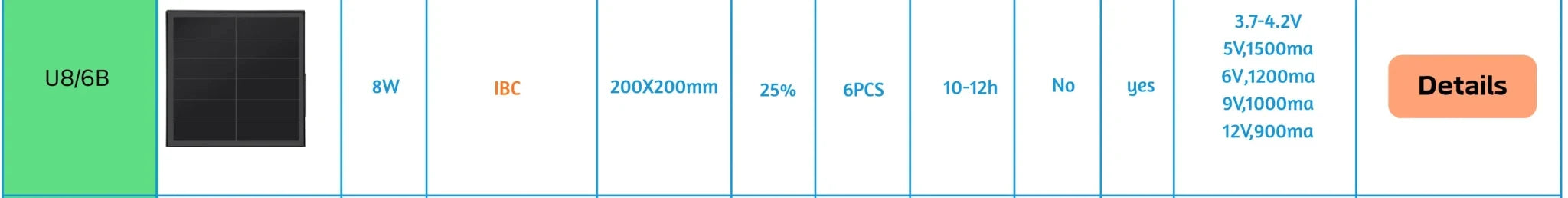 4W Waterproof Solar Panel 5V Output Micro USB Type C For 18650 Battery Charging - stepyours.com