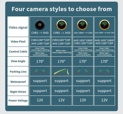 Rear View Camera 1080P 170 Degree For Ford Focus 2 Mk2 Mondeo Mk4 S Max - stepyours.com
