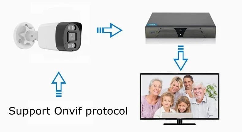 XM 5MP AI IP Camera PoE CCTV Outdoor Security Waterproof NVR System Xmeyepro - stepyours.com