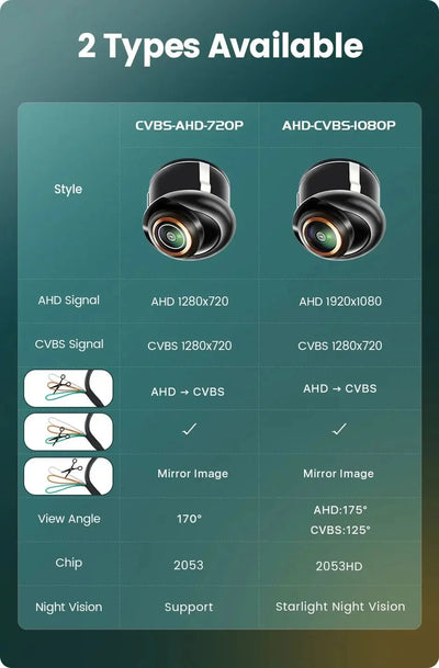 170 Degree AHD Rear View Camera with Night Vision Fisheye Lens - stepyours.com