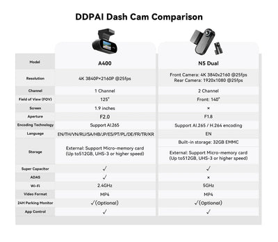 Pictrey A400 4K Dash Cam With Built In ADAS WiFi 1.9 Inch IPS Screen - stepyours.com