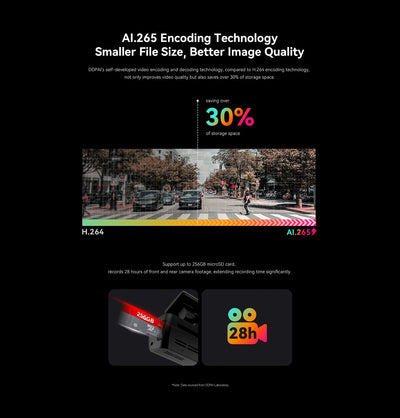 DDPAI N1 Dash Cam Dual Front and Rear 1296P Night Vision Car DVR App Control - stepyours.com
