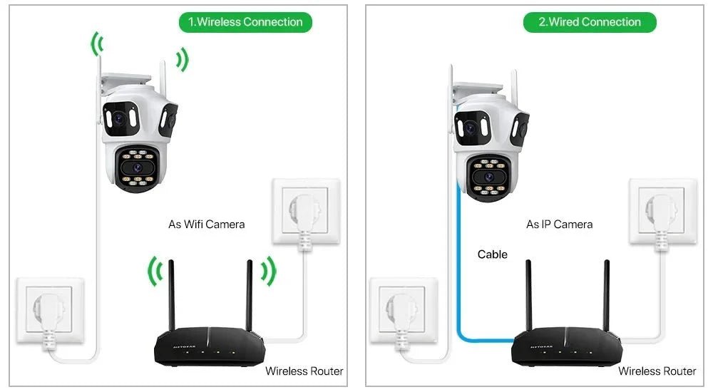 AI Tracking IP Camera for Home Security - Enovarah