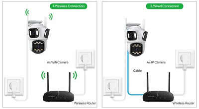 AI Tracking IP Camera for Home Security - Enovarah