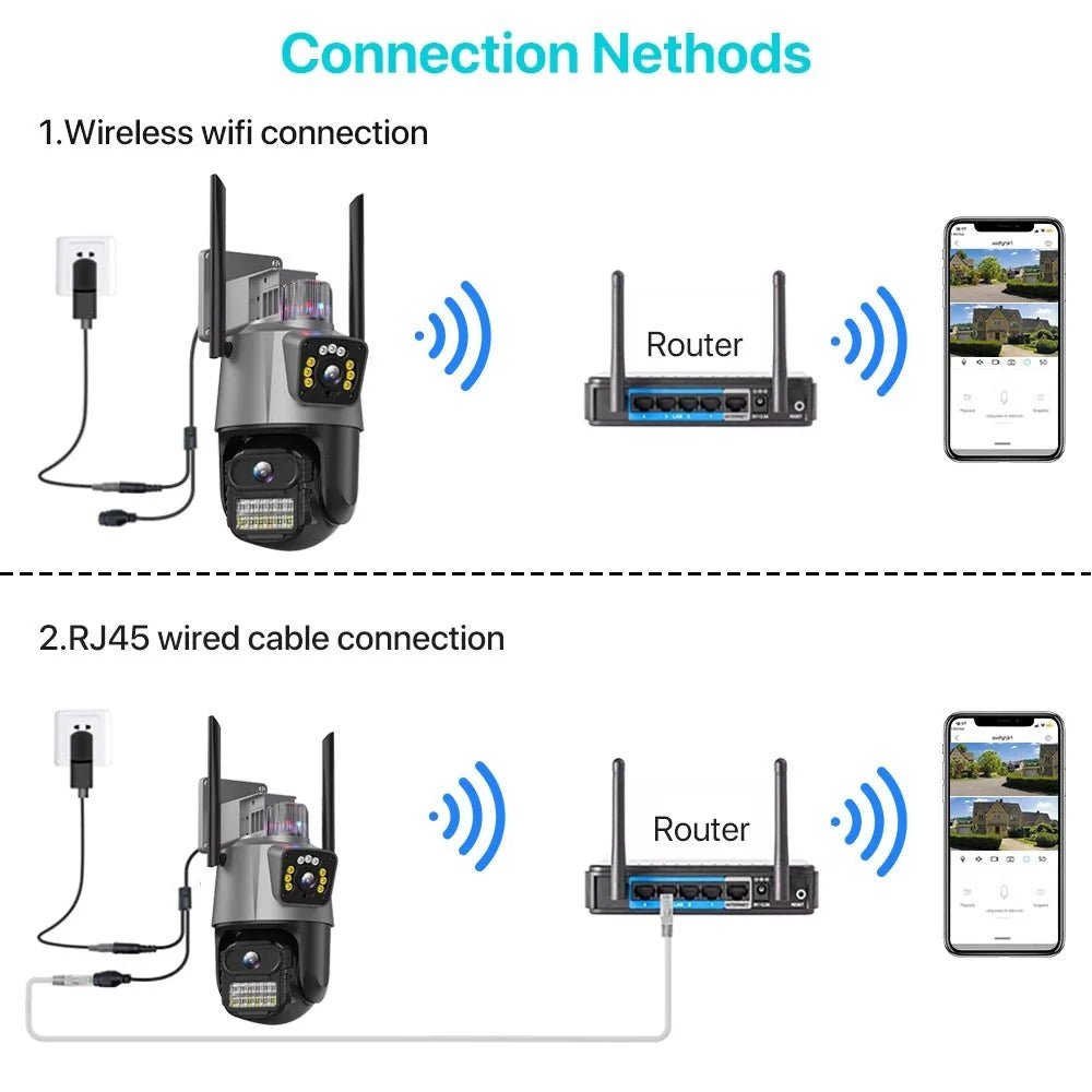 AI Tracking Outdoor PTZ Cameras for Home Security. - Enovarah