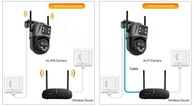 Auto Tracking Outdoor Camera For Home - Enovarah