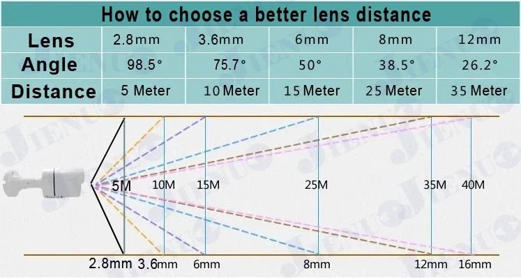 Clear 4K Security Camera for Home Use - Enovarah