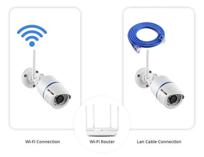 Clear 4MP Outdoor Camera for Home Use - Enovarah