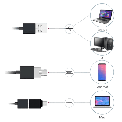 Compact Endoscope for Diy Sewer Lines - Enovarah