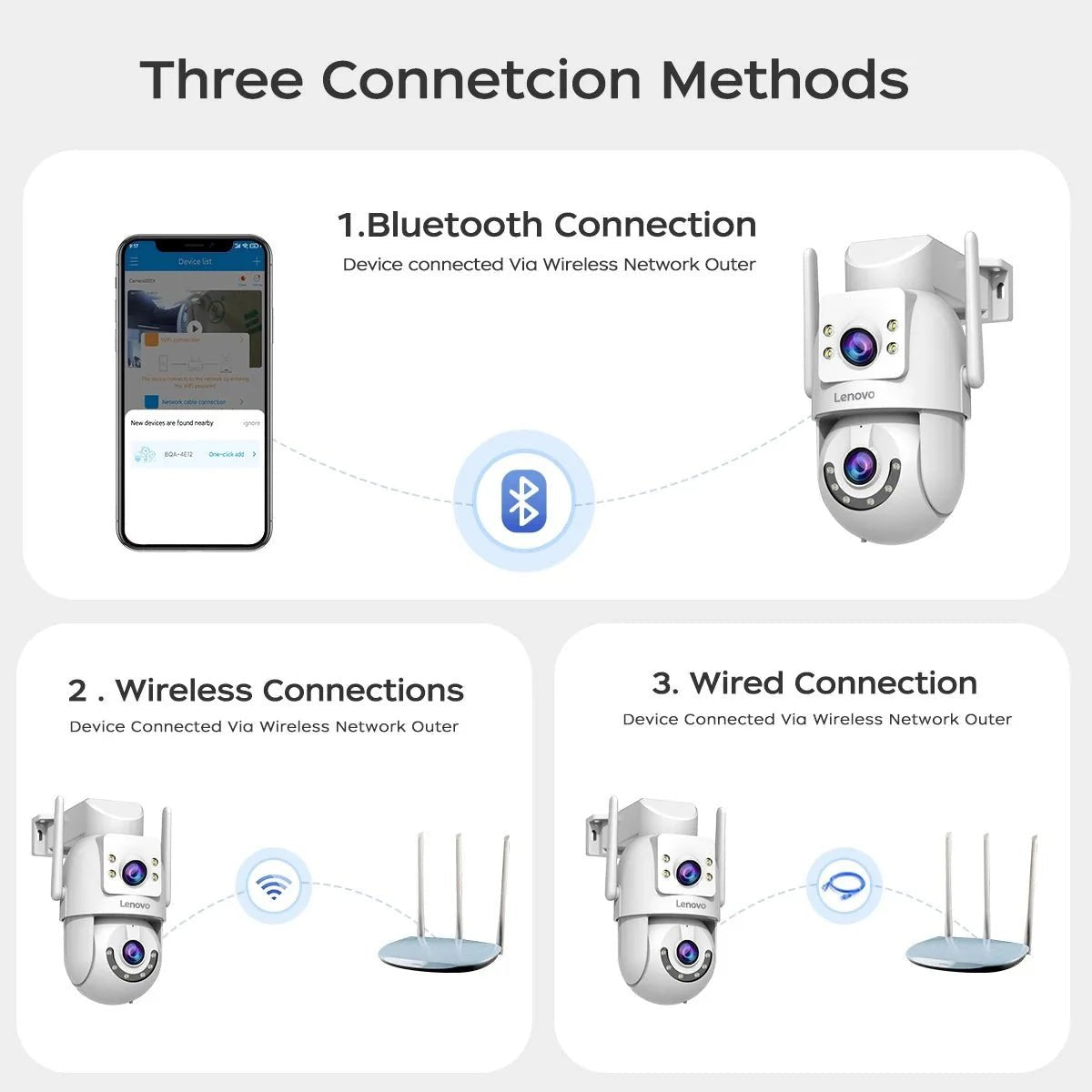 Security Cameras for Home Users with Auto Tracking - Enovarah