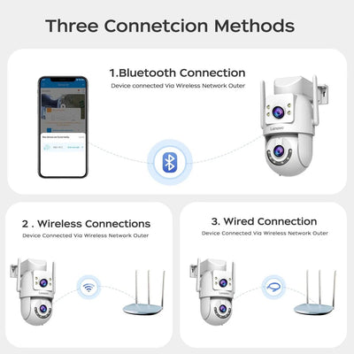 Security Cameras for Home Users with Auto Tracking - Enovarah