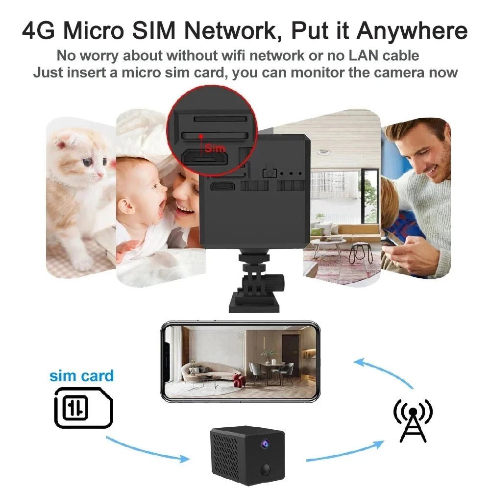 Security Cameras Homeowner Indoor Wireless Viewing - Enovarah