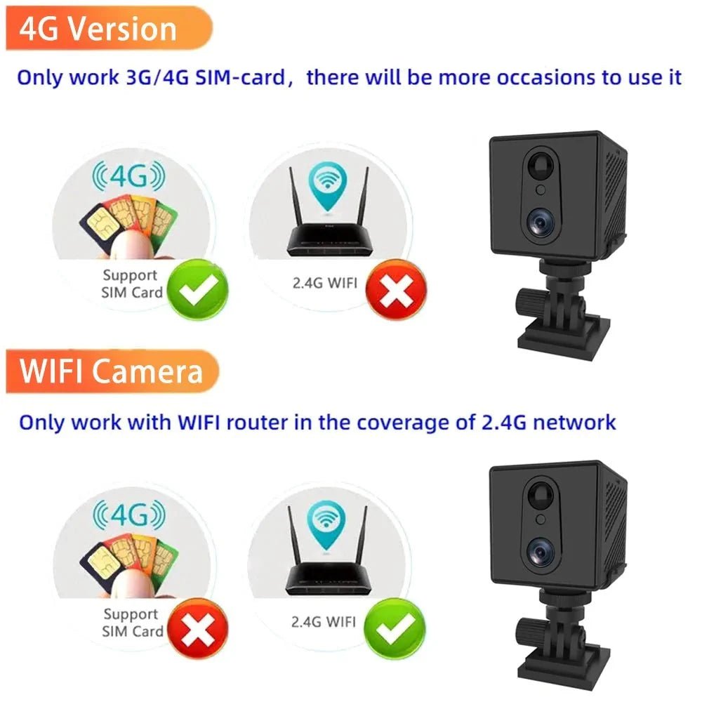 Security Cameras Homeowner Indoor Wireless Viewing - Enovarah