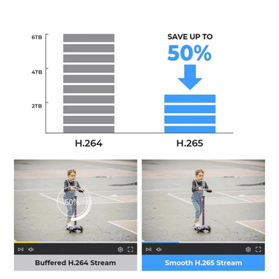 Smart AI Security Camera for Home Use - Enovarah
