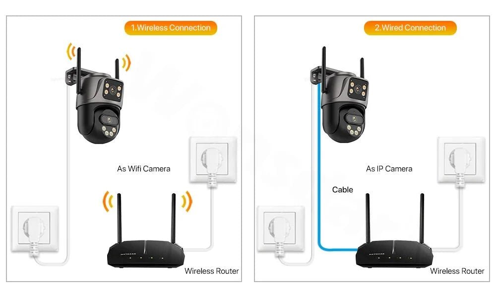 Smart AI Security Camera for Homeowners - Enovarah