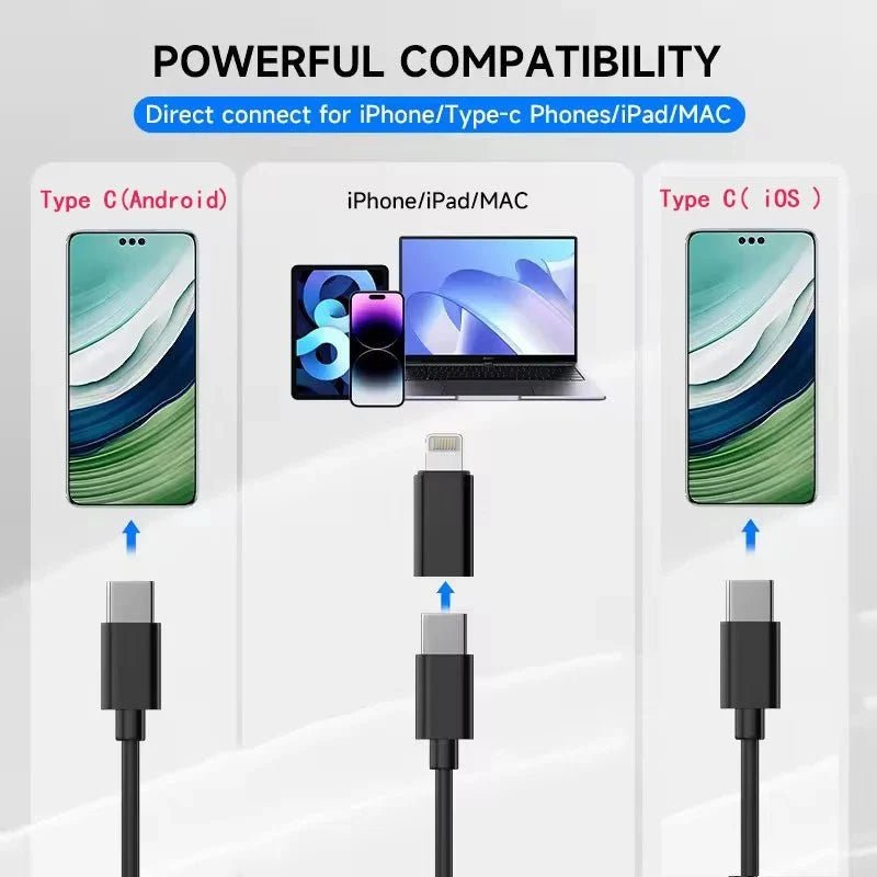 Smart Endoscope Camera for Inspections - Enovarah