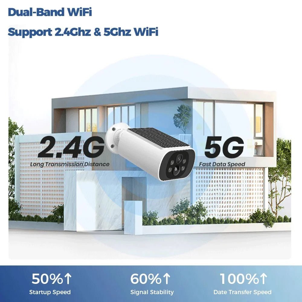 Smart Home Outdoor Security Camera System - Enovarah
