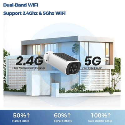 Smart Home Outdoor Security Camera System - Enovarah