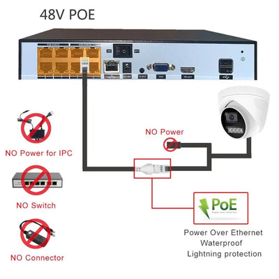 Smart Indoor 4K Camera for Home Security - Enovarah