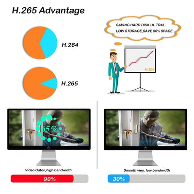 Smart Indoor 4K Camera for Home Security - Enovarah