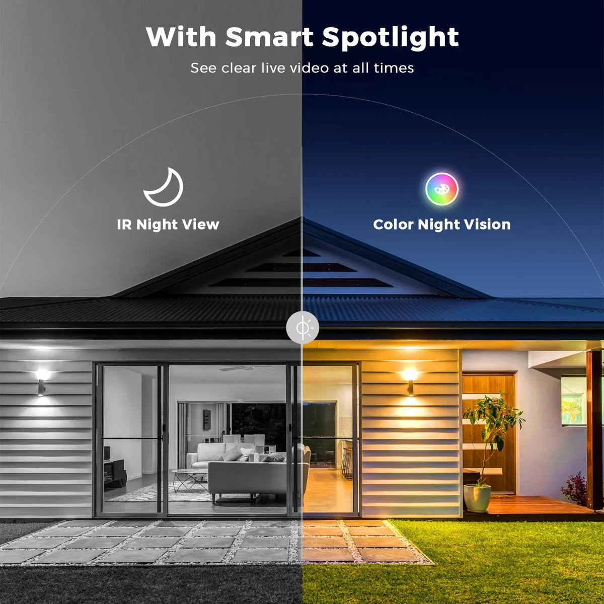 Smart Indoor Camera for Home Security - Enovarah