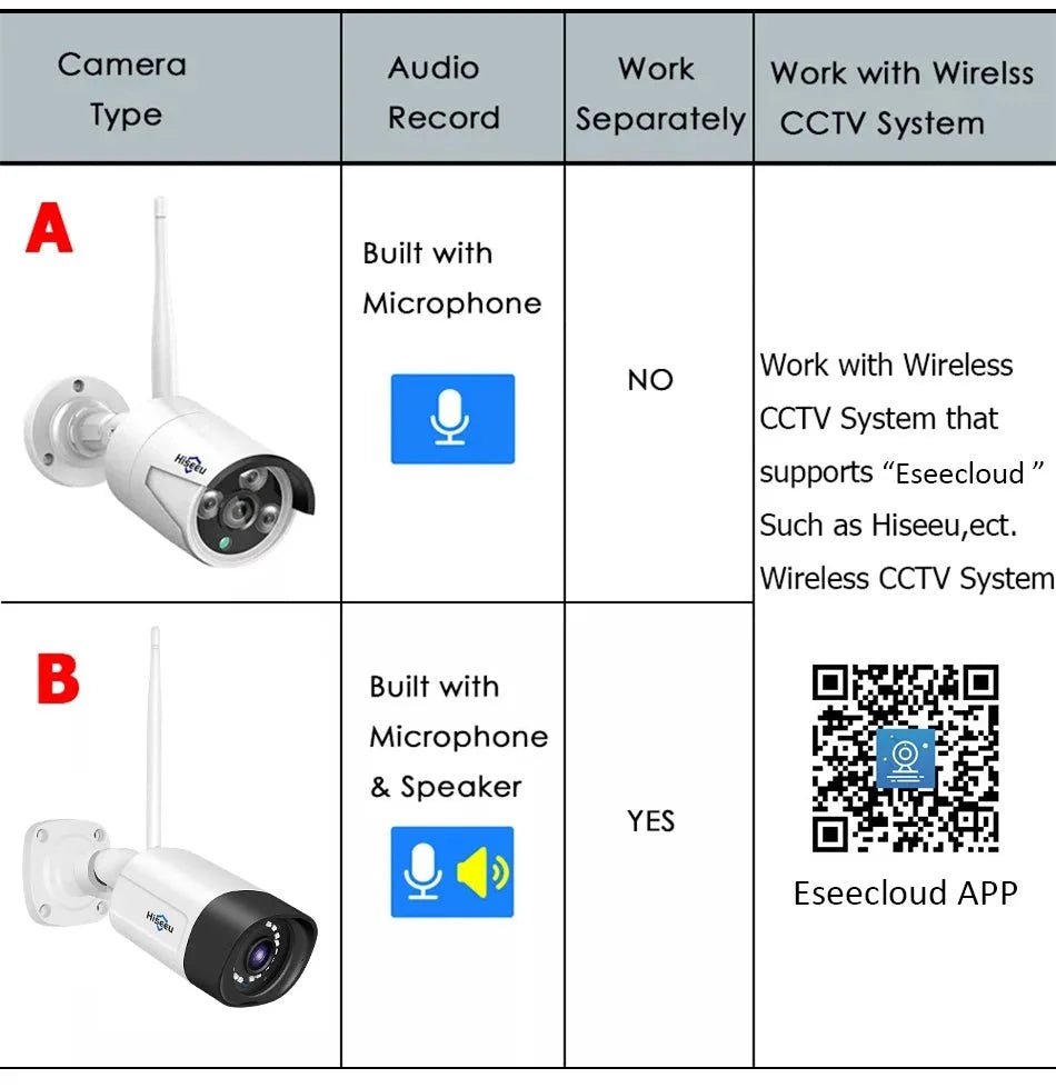 Smart IP Camera for Home Monitoring - Enovarah