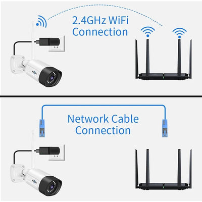 Smart IP Camera for Home Monitoring - Enovarah