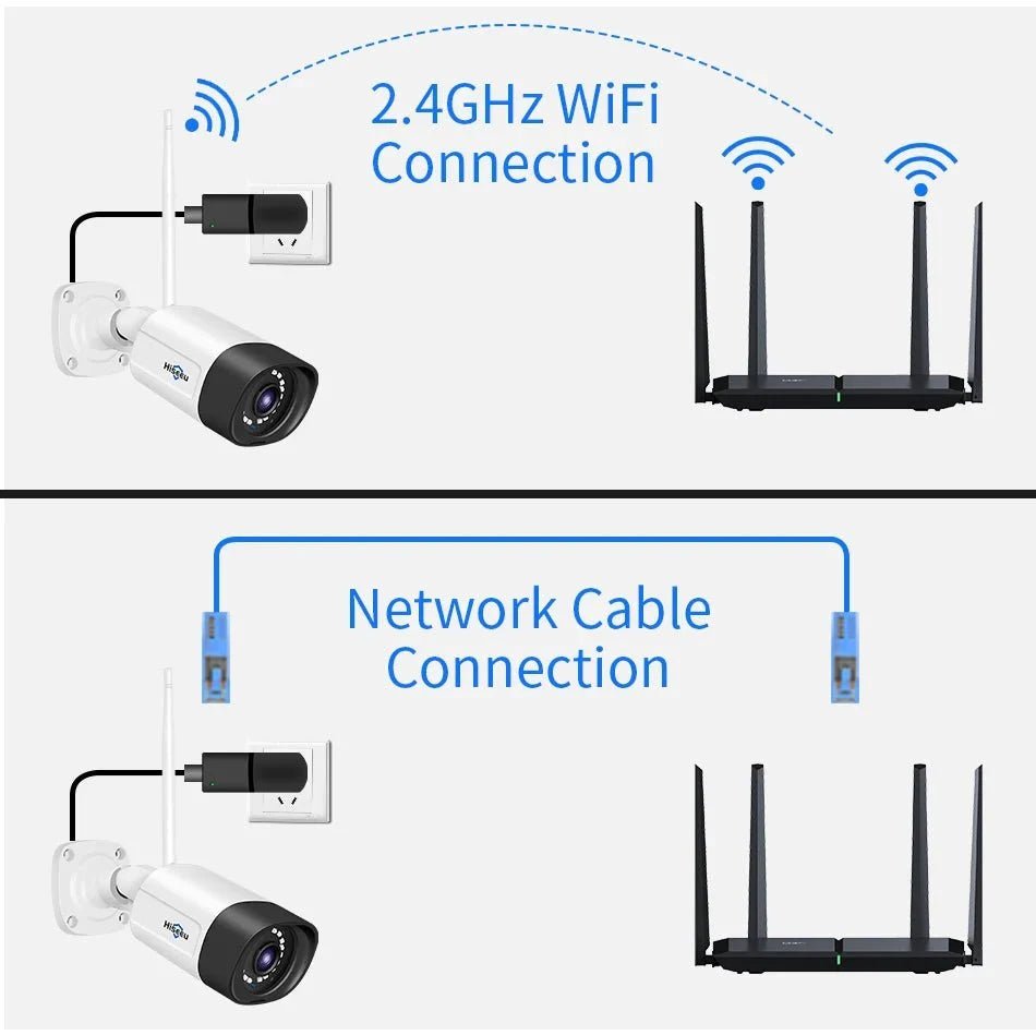 Smart IP Camera for Home Monitoring - Enovarah